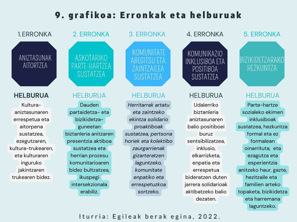 23 03 2023 RETOS