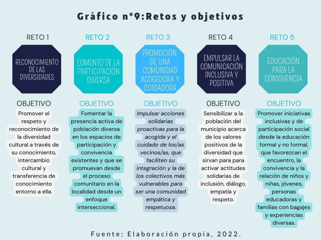 23 03 2023 RETOS